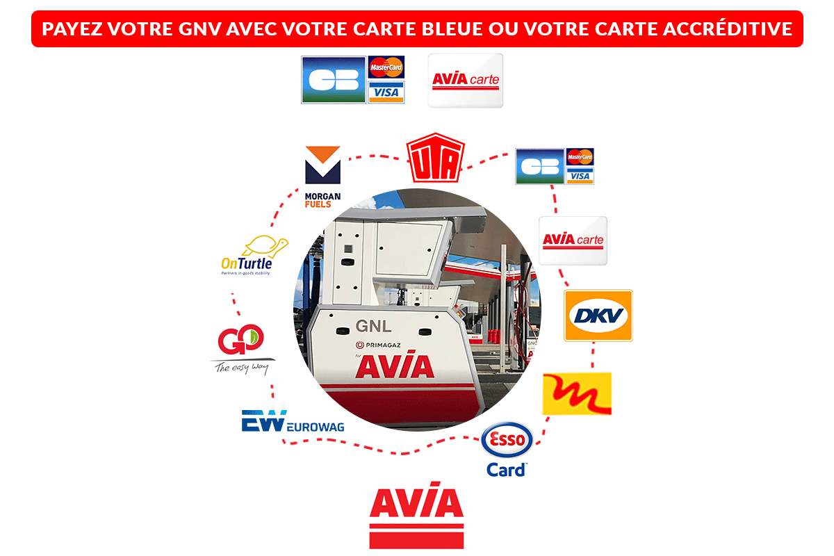 GNV - Avia France GNV - Avia France