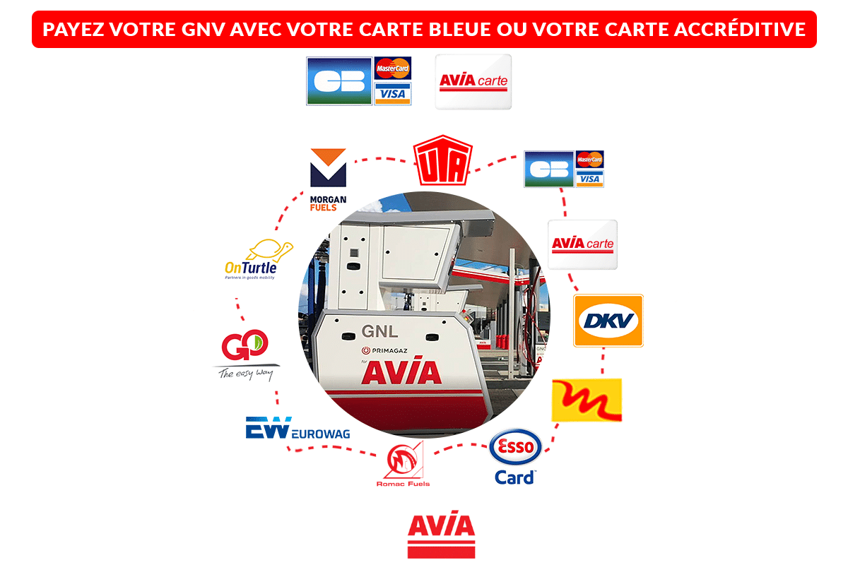 GNV - Cartes acceptées GNV - Avia France