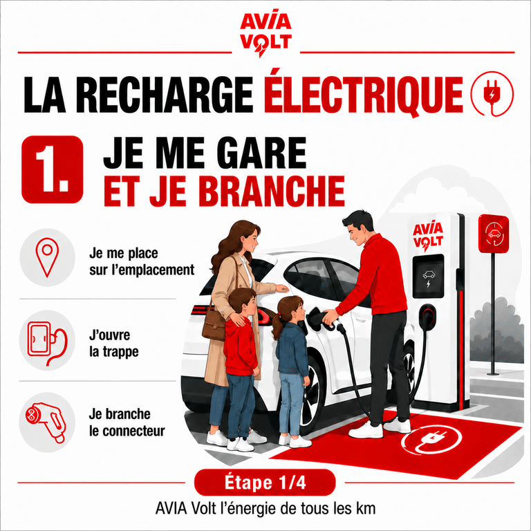 ⚡ AVIA Volt, la recharge électrique simplement ! ⚡